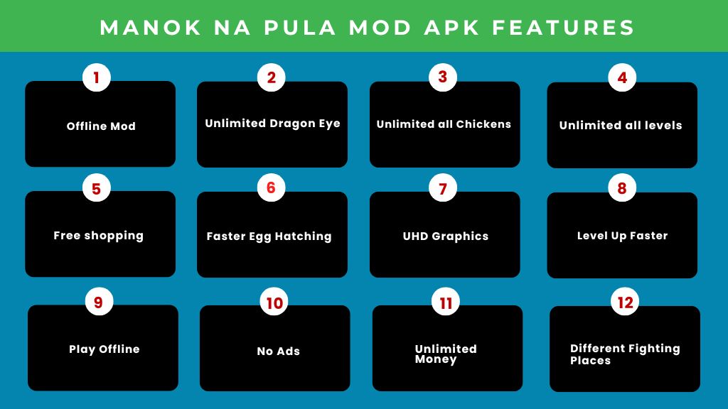 Manok Na Pula Mod APK Features